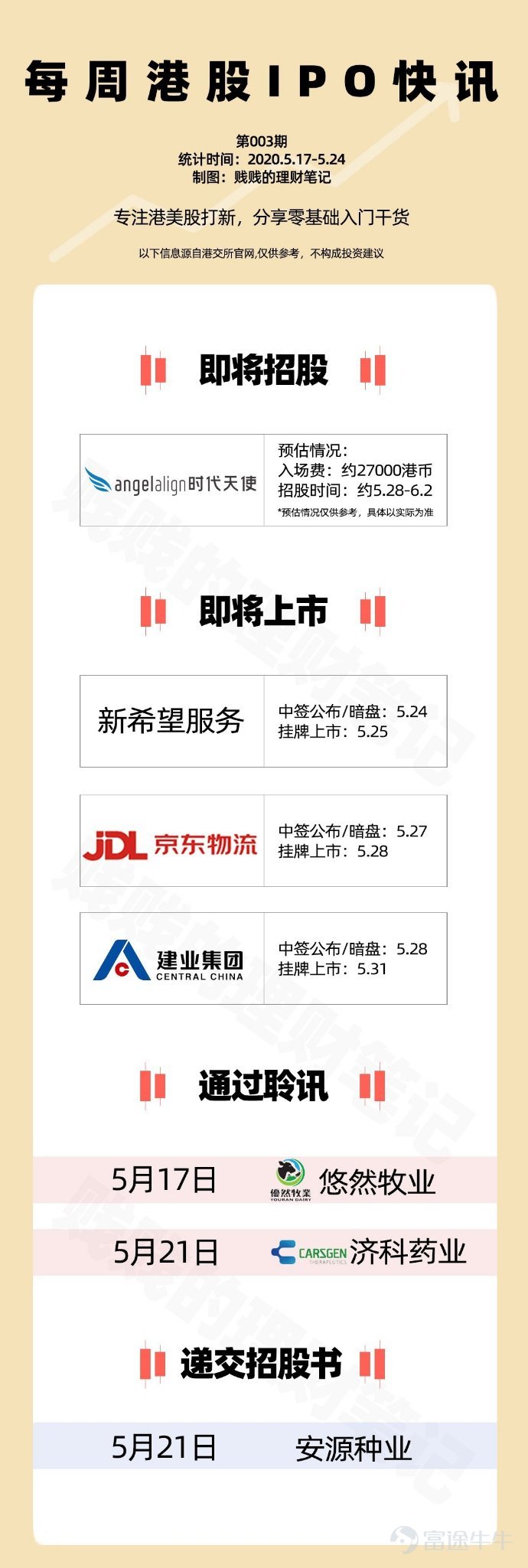 每周港股新股资讯517524