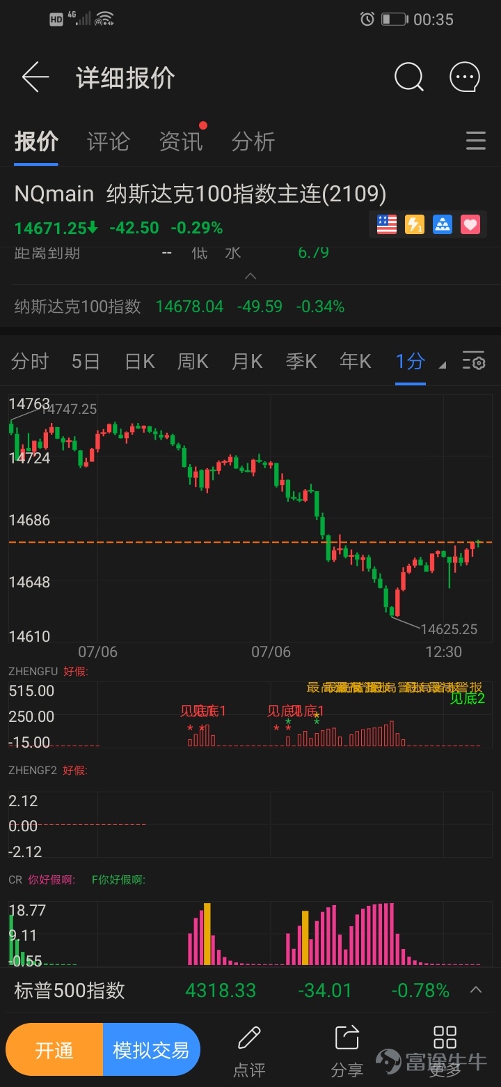 $纳斯达克100指数主连(2206)按我谨慎的性格现在该收菜了评论了股票