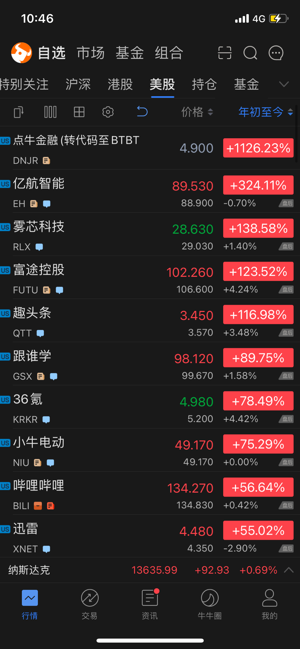 富途,小牛与亿航股价起飞, "新三傻"是大泡沫还是好未来?