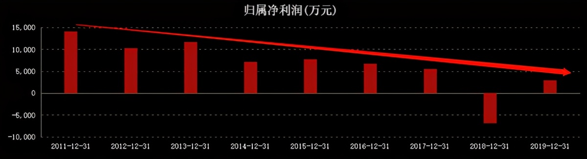 2020年净利暴跌494股价腰斩金枫酒业该如何破局