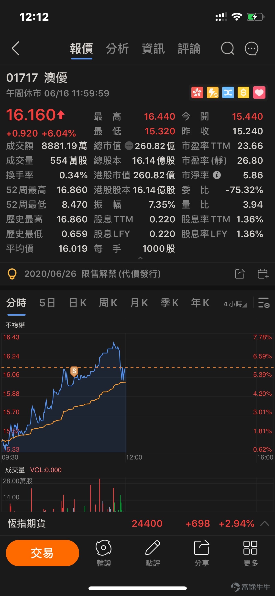 $澳优(01717.hk$评论了股票2020/06/16 12:12fufu888