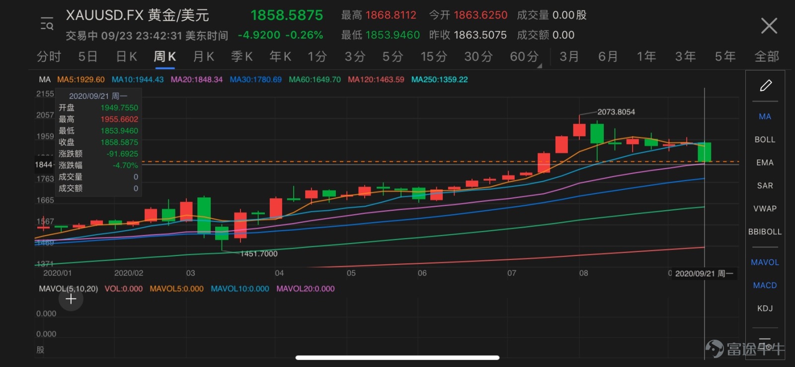 昨日为何美股及贵金属市场又暴跌