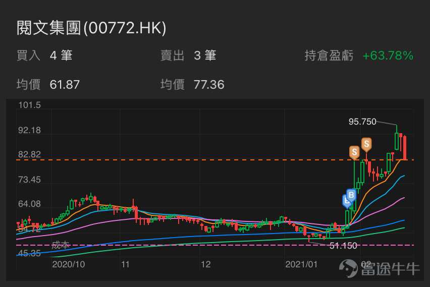 2021/02/18 23:37:42 持仓股票现价/成本持仓盈亏持仓占比 昊海生物