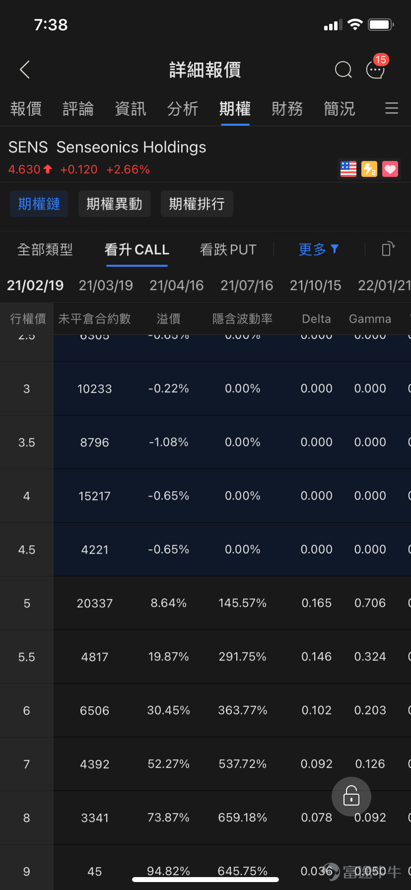 $senseonics(sens.us$评论了股票2021/02/20 07:4113468641