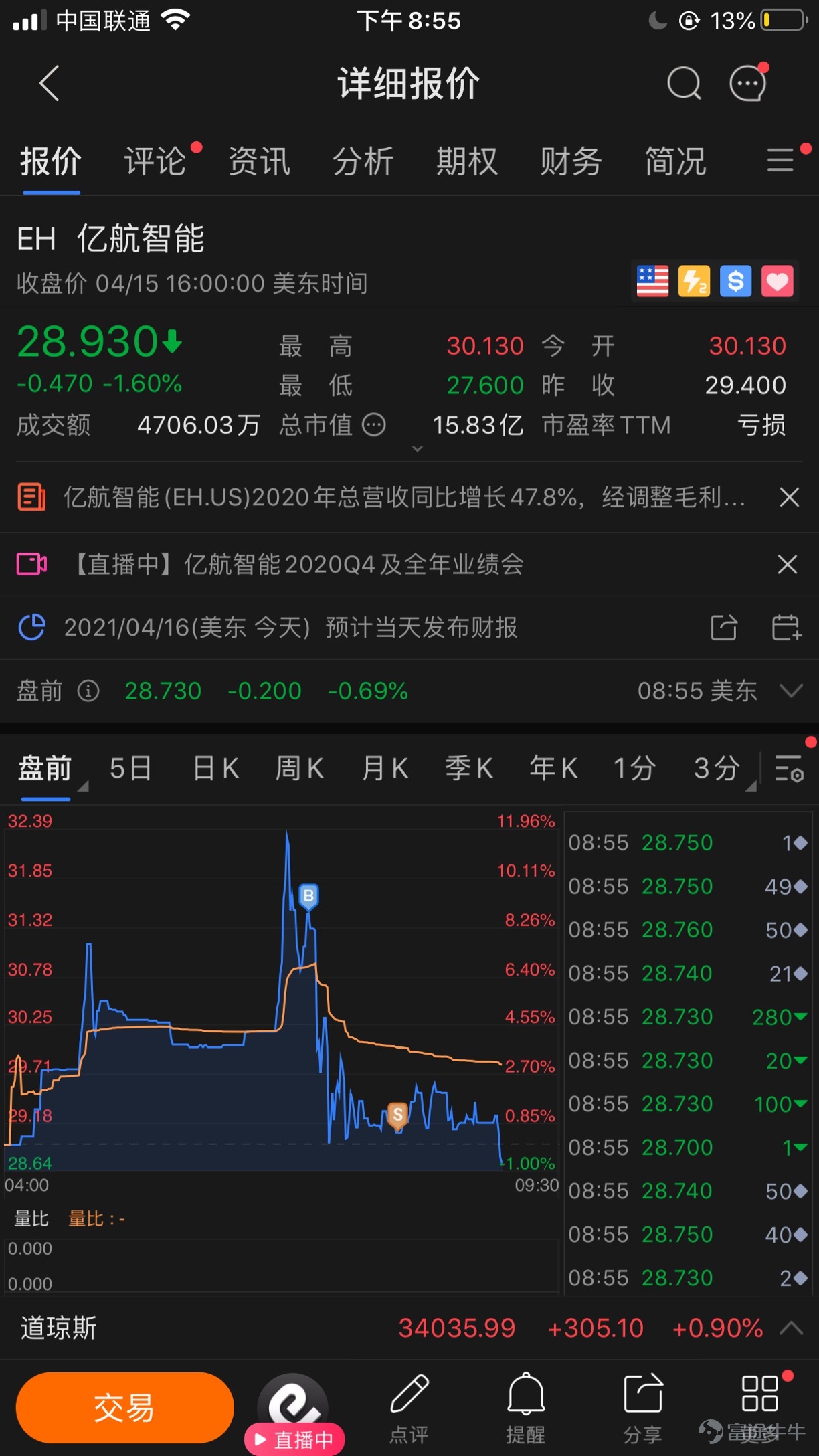 亿邦国际ebonus盘前这波操作卖亿邦买亿航又卖亿航买亿邦妥妥10我不亏