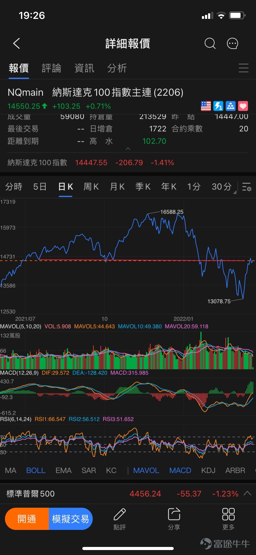 $纳斯达克100指数主连(2206)评论了股票03/24 19:26窮途熊熊兒童合唱
