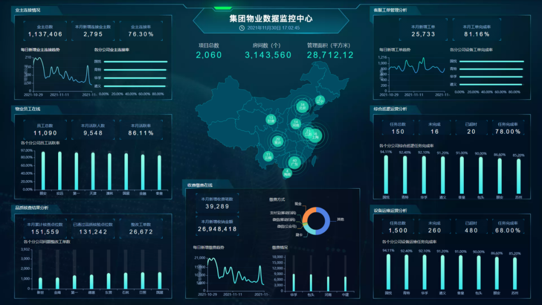 智慧物業管理平臺賦能物企加速數字化轉型升級