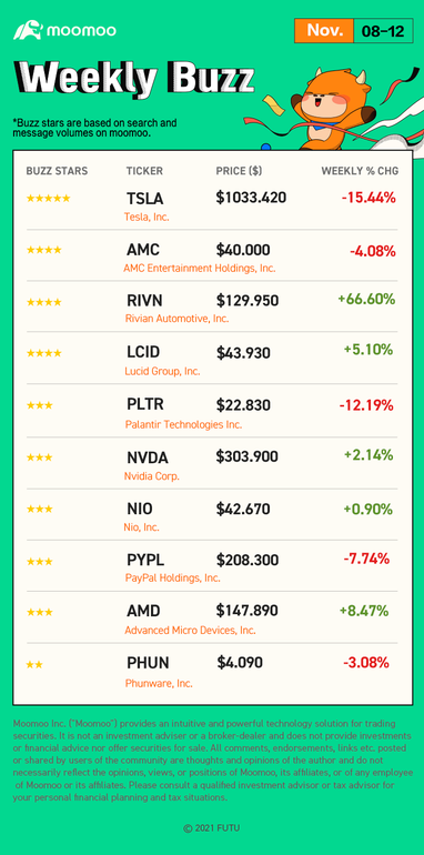 Weekly Buzz: "Does deciding to invest mean taking a gamble?"