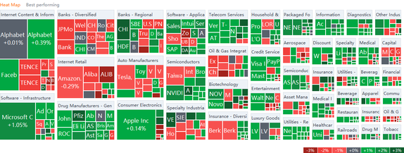 US market heat map for Friday (8/13)