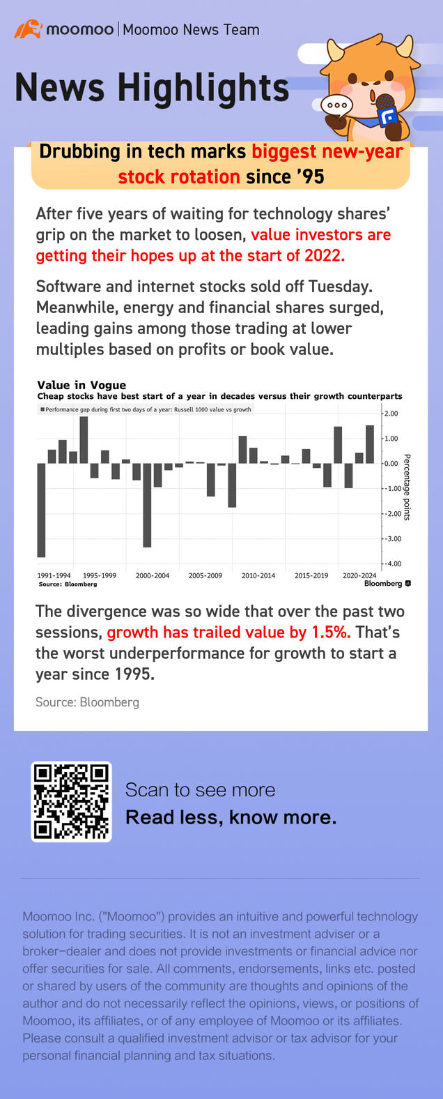 Drubbing in tech marks biggest new-year stock rotation since '95