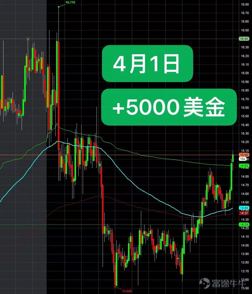 +5000美金 | LGVN, USX | 4月1日