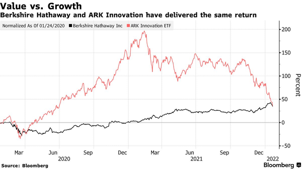 Investing Hacks: How to invest like Buffett? Find ideas from 13F