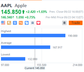 10 stocks' target price gap daily for 09/22