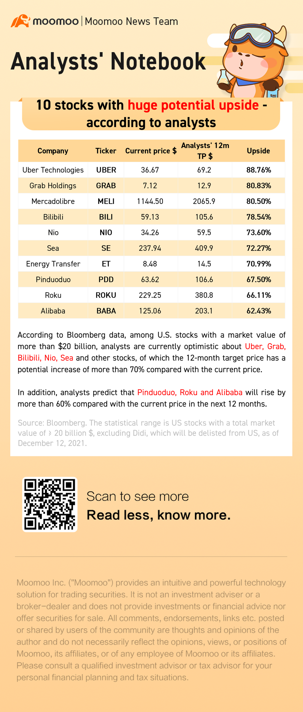 10 stocks with huge potential upside