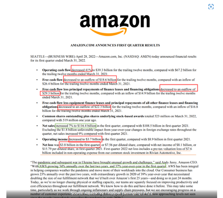 アマゾンドットコムの爆発的な業績は、ポストマーケット株価を14%引き上げました。本当ですか？