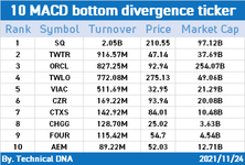 让我们通过因子来加快步伐！(11/24的MACD)