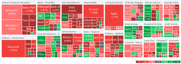 US market heat map for Friday (12/03)