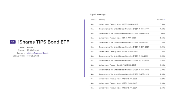 インフレーション環境下であなたの富を守るために買える3つの ETF