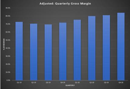 Analysis on PLTR