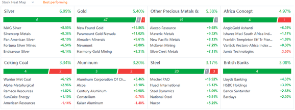 US market heat map for Thursday (12/16)