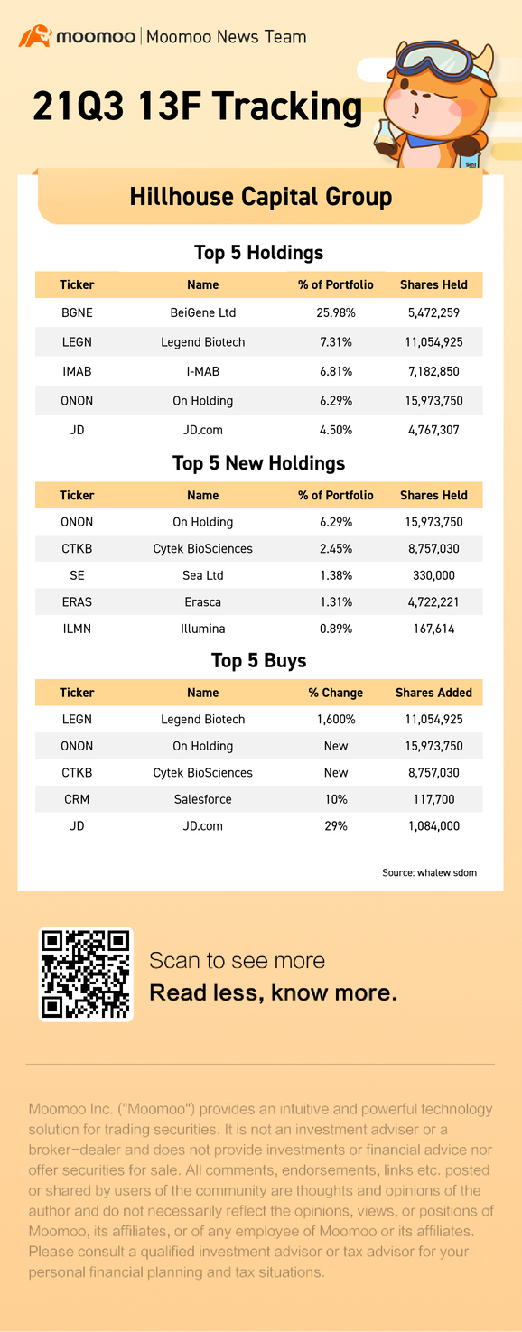 13F Tracking | Hillhouse Capital Group