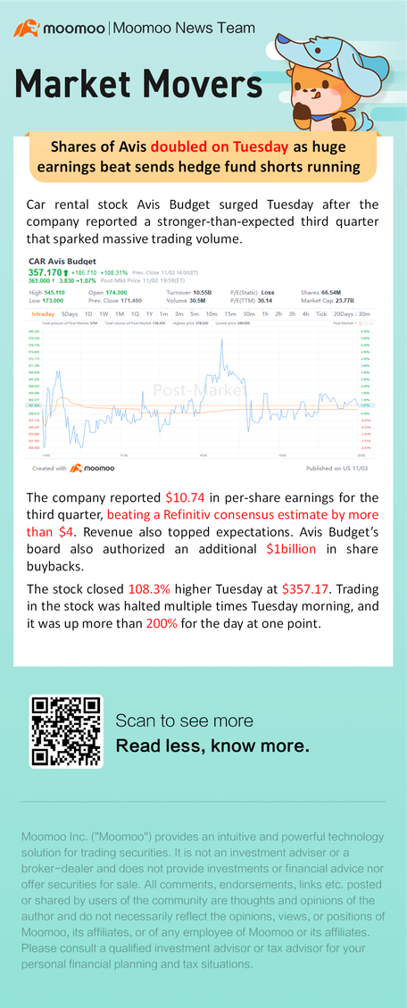 Shares of Avis doubled on Tuesday as huge earnings beat sends hedge fund shorts