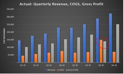 Analysis on PLTR