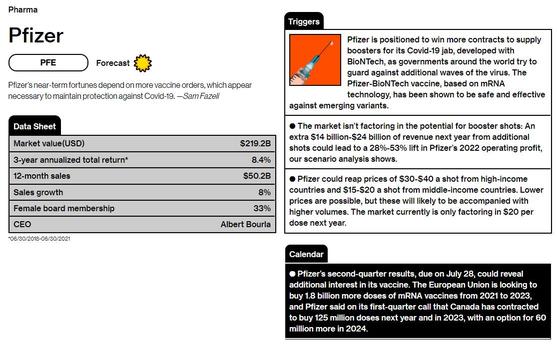 Mid-Year Outlook: 10 Companies to Watch - Bloomberg