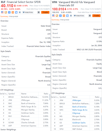 Major sector ETFs face risk of large tech companies being reclassified