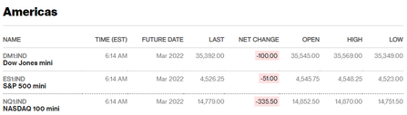 Before the Bell | Meta's investors get a reality check