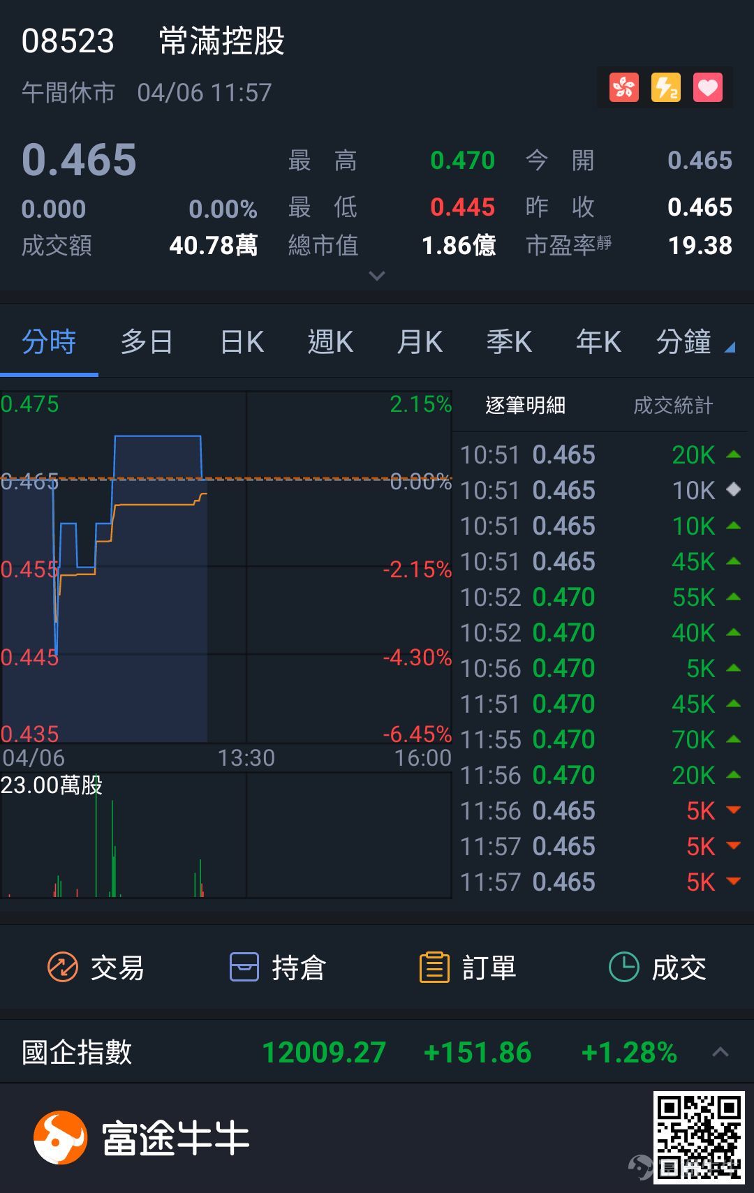 $常满控股(08523.hk)$发表了动态2018/04/06 12:27lidcombe