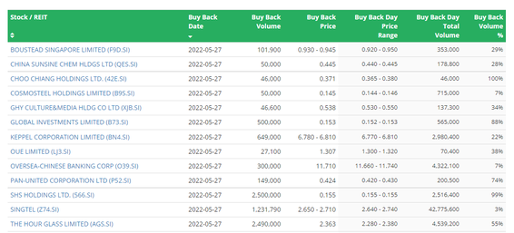 SG Morning Highlights: Signs of an inflection point for S-Reits with Europe, US office assets