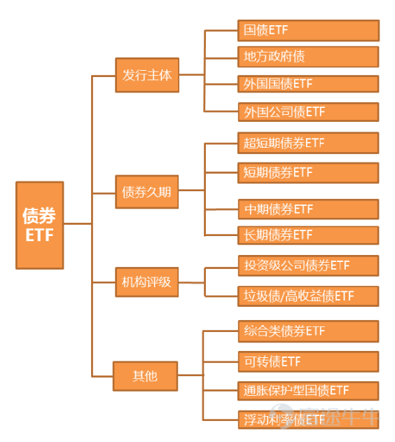 Etf 債券