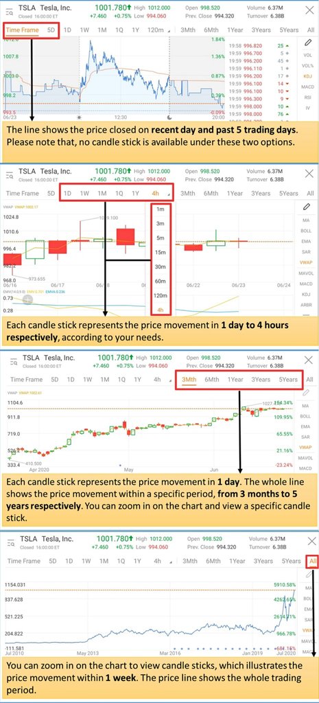 Simple Introduction to Time Ranges on moomoo charts