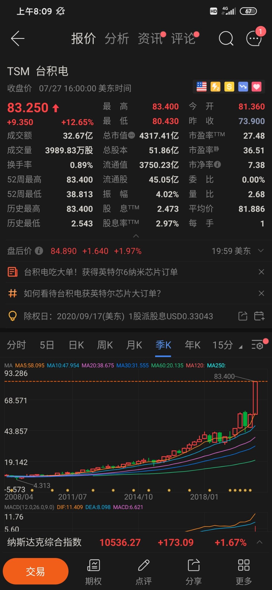 hk)$ 十年20倍的臺積電.