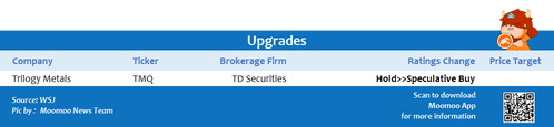 Top upgrades and downgrades on 12/23