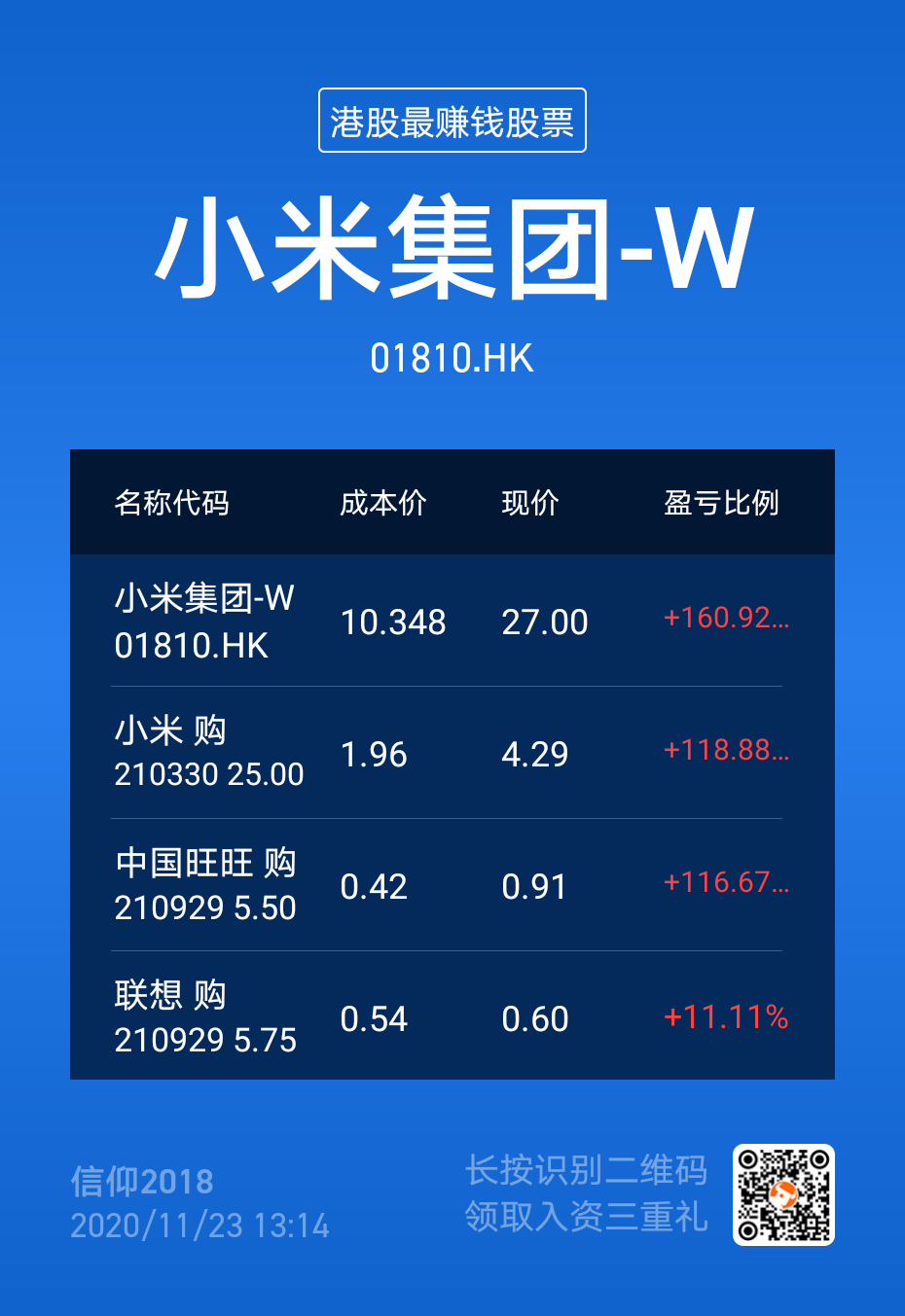 $小米集團-w(01810.hk)$評論了股票2020/11/23 13:14sh東哥