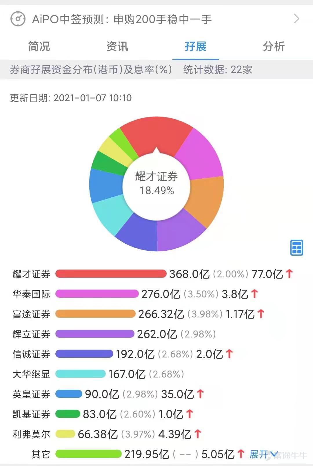 医渡科技开启招股 你会参与认购吗 牛牛圈讨论