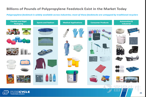 Purecycle Roch 循環利用聚丙烯的未來之星