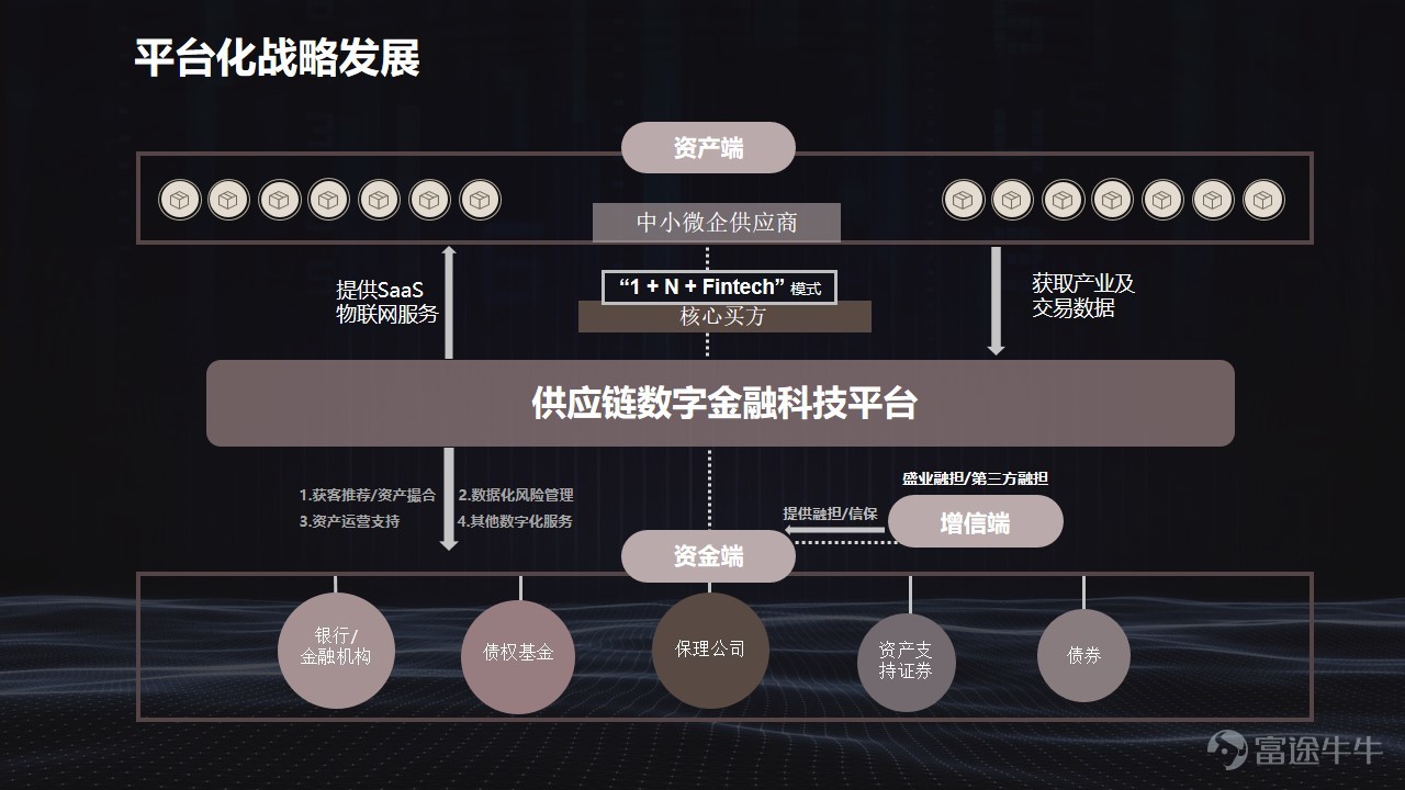 双驱动大平台盛业资本布局平台化战略加大产业科技研发投入