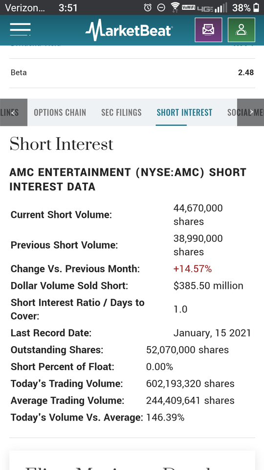 Short interest chart