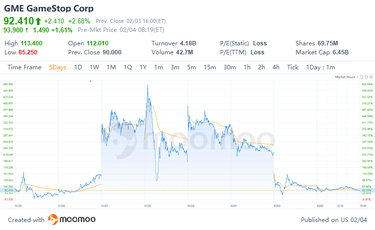 wallstreetbets関連のムーブメントは終わりに近づいていますか？