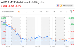 [每週嗡嗡聲] 零售交易者能否再推出另一個 GameStop？