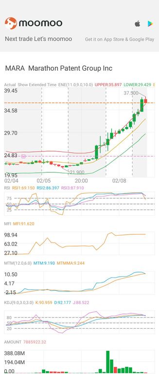 這個價格走勢模式被稱為"堅守你的帽子"