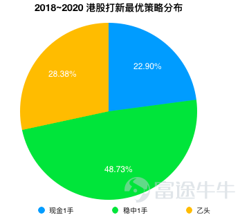 投資沒有一招鮮 多戶1手pk 穩中1手 誰能勝出