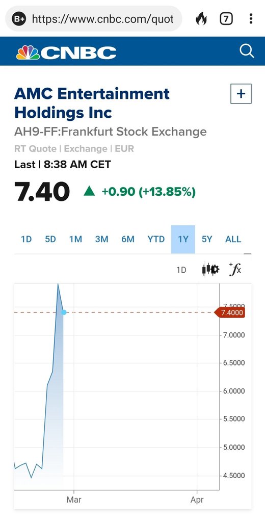 Europe putting in work. 8.93 USD