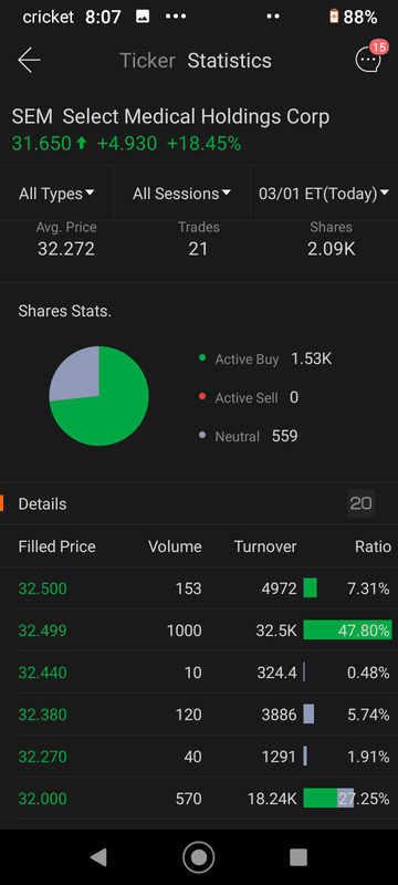 A NEW STOCK I'VE BEEN KEEPING AN EYE ON. I WANTED TO POST BEFORE $SEM LEAVES WITHOUT US...