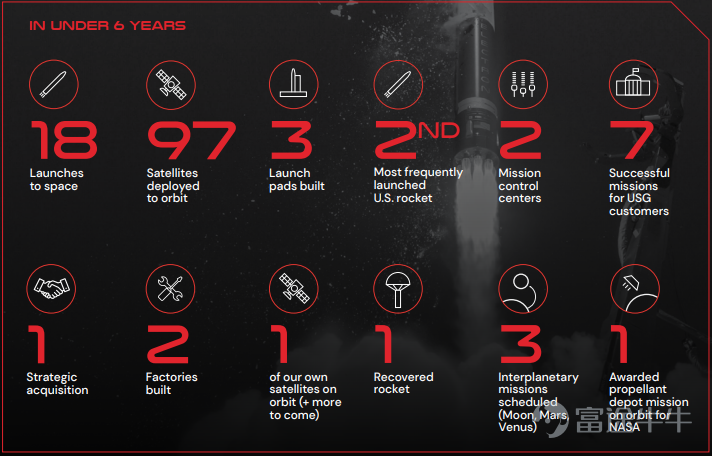 太空夜報 Spacex競爭對手rocket Lab借道spac上市 太空夜報 Spacex競爭對手rocket Lab借道spac上市