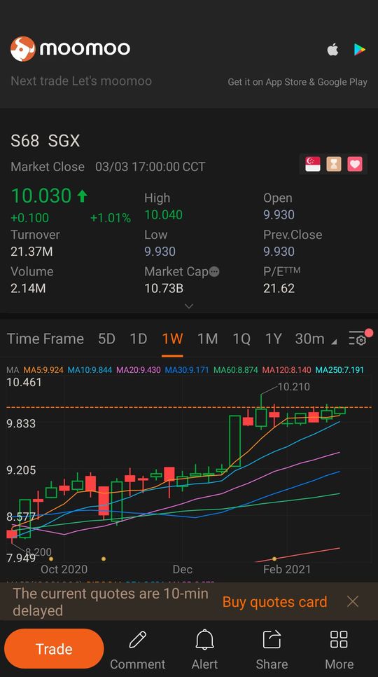 SGX consolidate for up trend