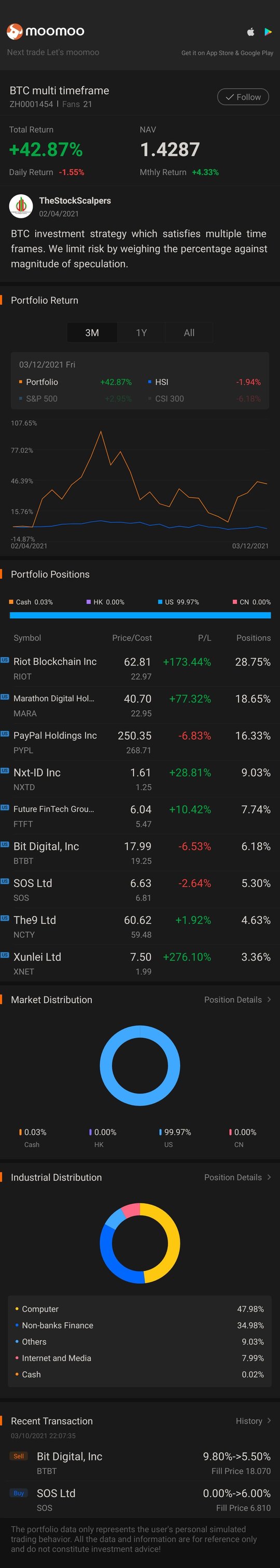 BTC multi time frame update.